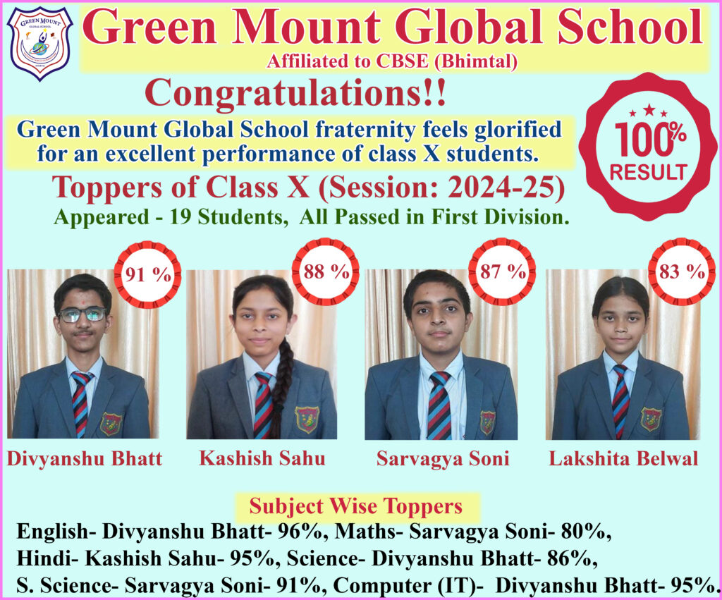 Green Mount Global School fraternity feels glorified for an excellent performance of class X students.